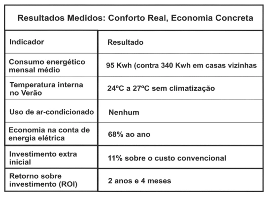 Transformar Resultados