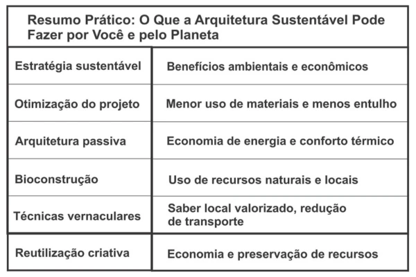Impacto Ambiental e Construção