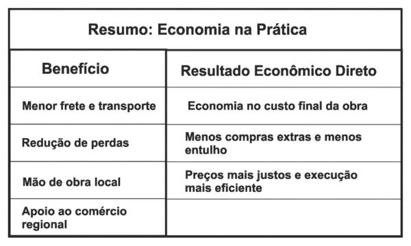 Resumo Economia na Prática