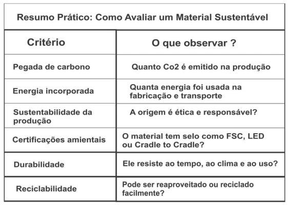 Resumo Prático: Como Avaliar um Material Sustentável